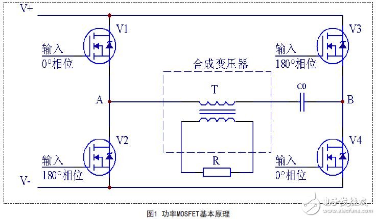 功率MOSFET基本原理