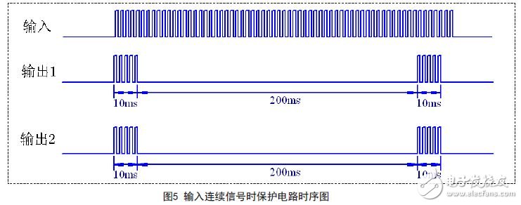 輸入連續(xù)信號時保護電路時序圖