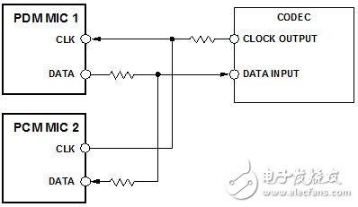 PDM麥克風以源端接方式連接到編解碼器