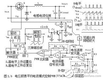 電壓前饋平均電流模式控制PWM原理圖