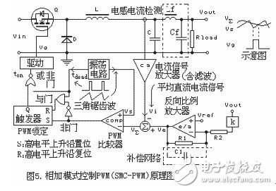 相加模式控制PWM原理圖