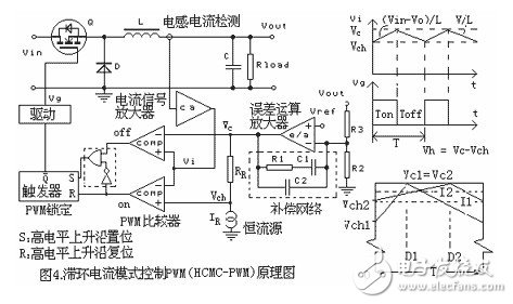 滯環電流模式控制PWM原理圖