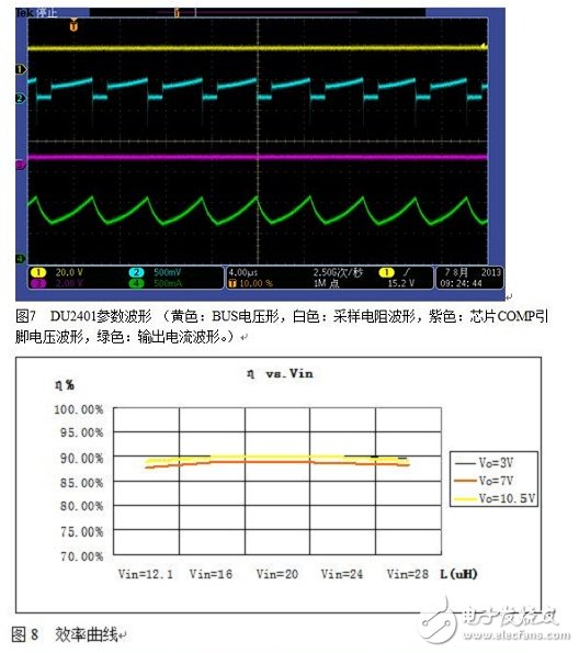 DU2401參數波形及效率曲線