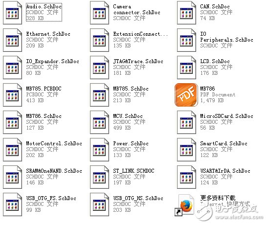 意法半導體 STM32 Sch大全