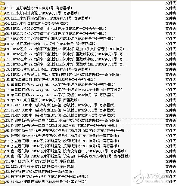 STM32神舟I號例程源代碼-寄存器版