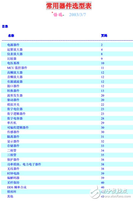 常用電子元器件選型表大全