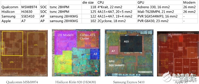 海思Kirin 920就長這樣：暴力拆解國產最強芯！