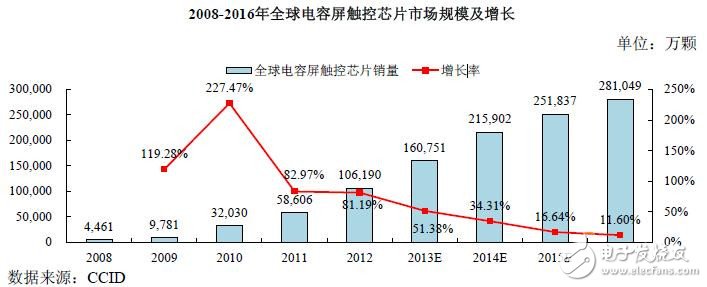 揭秘中國集成電路行業發展現狀