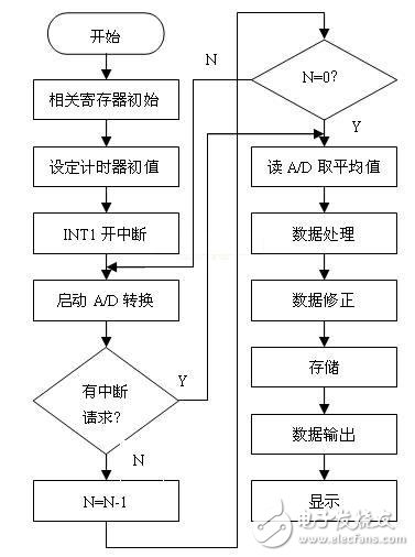 氣體檢測(cè)