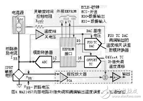 新型微型傳感器特征及在醫療儀中的應用