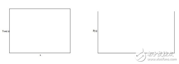 具有 TRIAC 亮度調節功能的 7W 單級 PFC LED 照明設計