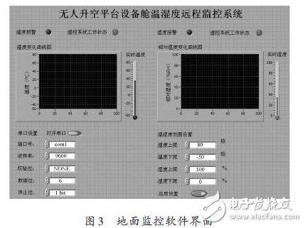 溫濕度遠程監控