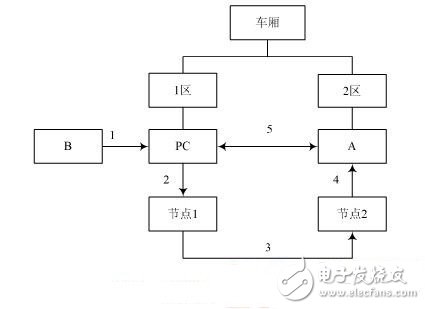 方案實施步驟