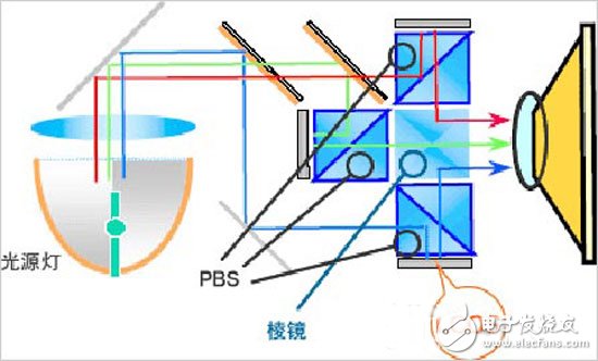 投影技術