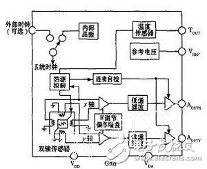 分布式檢測系統