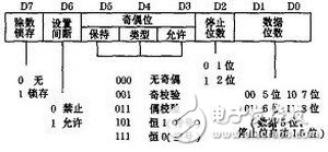 分布式檢測系統