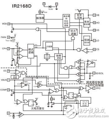 IRS2168D內部結構框圖