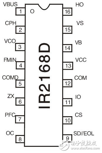 IRS2168D引腳排列