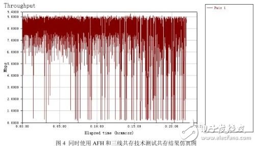 藍牙和WiFi共存智能手機方案