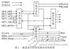 彩色TFT液晶顯示控制電路設(shè)計(jì)及其ASIC實(shí)現(xiàn)