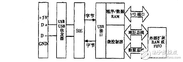 指紋識別