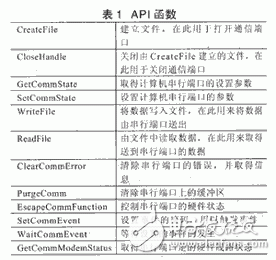 氣敏傳感器在信號采集中的應用