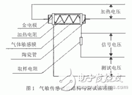 氣敏傳感器在信號采集中的應用