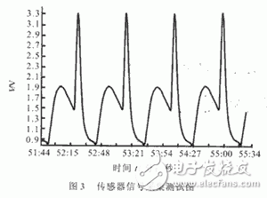 氣敏傳感器在信號采集中的應用