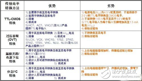 智能手機中的邏輯電平轉換方案