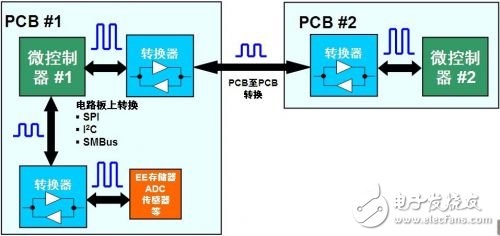 智能手機中的邏輯電平轉換方案