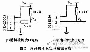 基于C8051F330便攜式生理參數監測儀設計