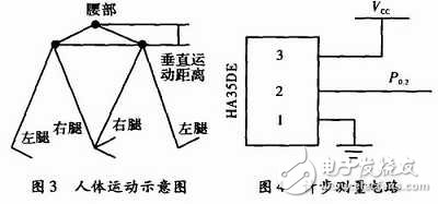 基于C8051F330便攜式生理參數監測儀設計