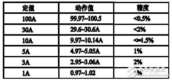 溫濕度傳感器設計