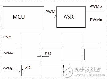 圖2 互補式的PWM的結構框圖與時序圖