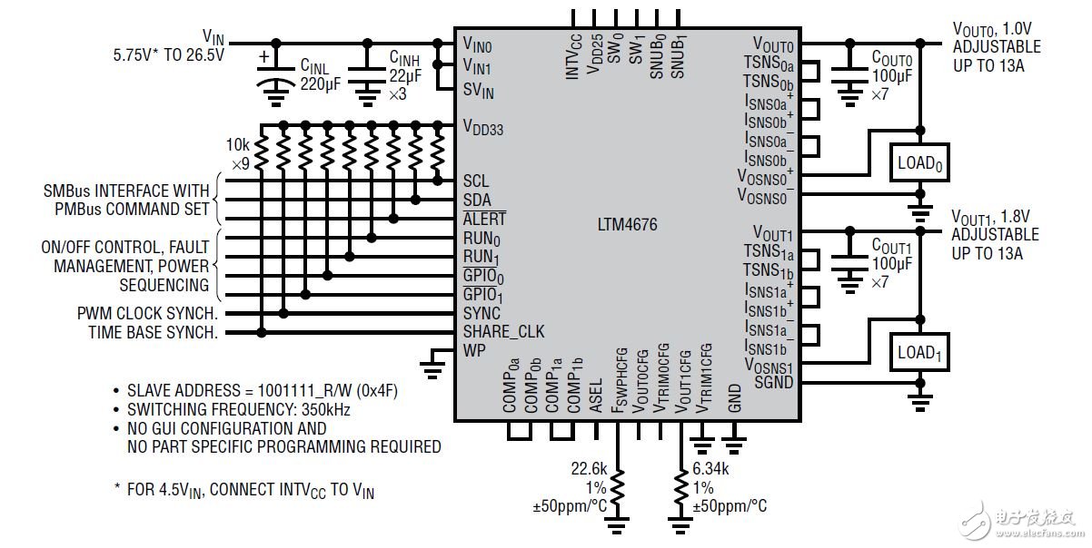 LTM4676━ 具 PMBus 接口的雙輸出 13A μModule 穩壓器