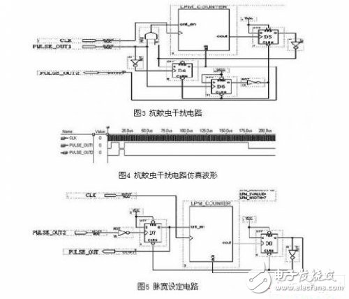 采用FPGA的紅外密集度光電立靶測(cè)試系統(tǒng)