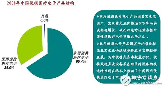 家用便攜式醫療設備設計 