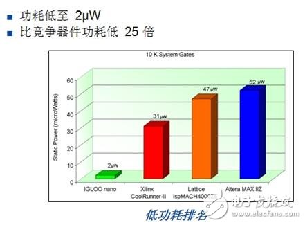 家用便攜式醫(yī)療設(shè)備設(shè)計(jì) 