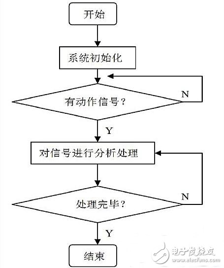 GSM電流保護(hù)系統(tǒng)