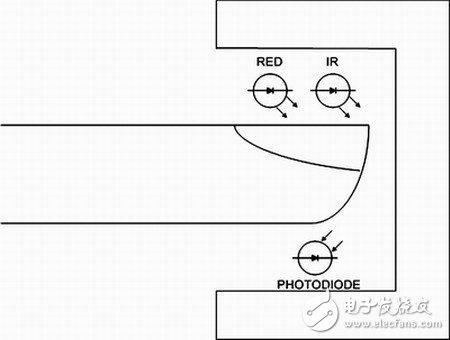 利用高性能模擬器件簡化便攜式醫療設備設計