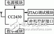 基于GPRS和ZigBee的遠程油閥控制系統 