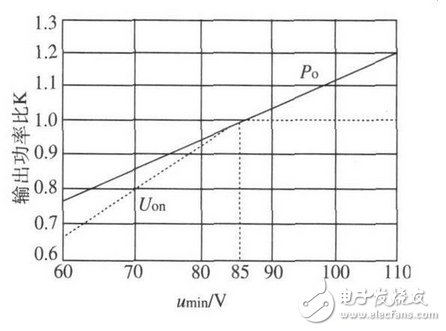 基于TopswitchⅡ型開(kāi)關(guān)芯片的開(kāi)關(guān)電源設(shè)計(jì)