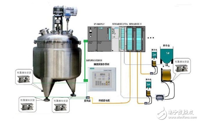 稱重傳感器