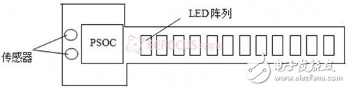 簡易的硬件結構示意圖