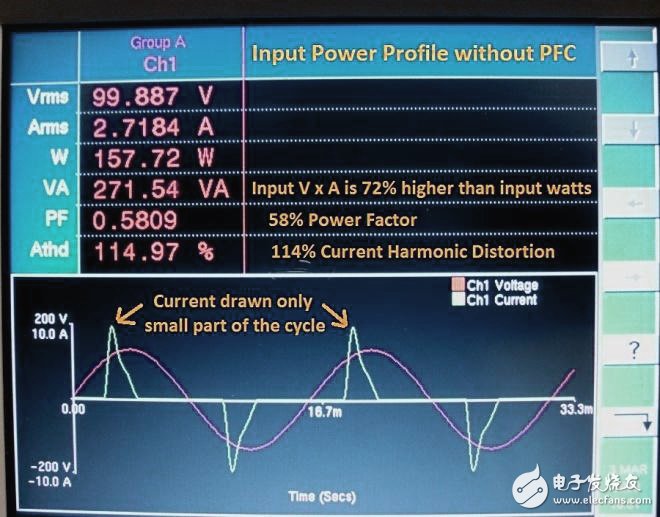 無(wú)PFC情況下的線電壓及電流