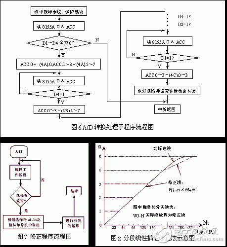 基于MPX2100型壓力傳感器的高精度數據采集系統