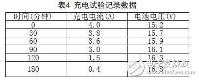 新型智能鋰離子電池充電控制器LTC4007應用設計