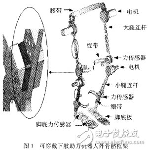 可穿戴型下肢助力機器人外骨骼框架