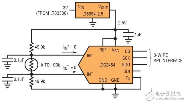 圖 2：采用 LTC2484 24 位 ADC 讀取熱敏電阻的電壓。因為輸入共模電壓是置中，所以 Easy Drive ADC 不吸取輸入電流，從而很容易準確獲得成比例的讀數。(3-WIRE SPI INTERFACE：3 線 SPI 接口)