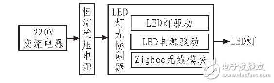 圖2 硬件電路邏輯框圖。